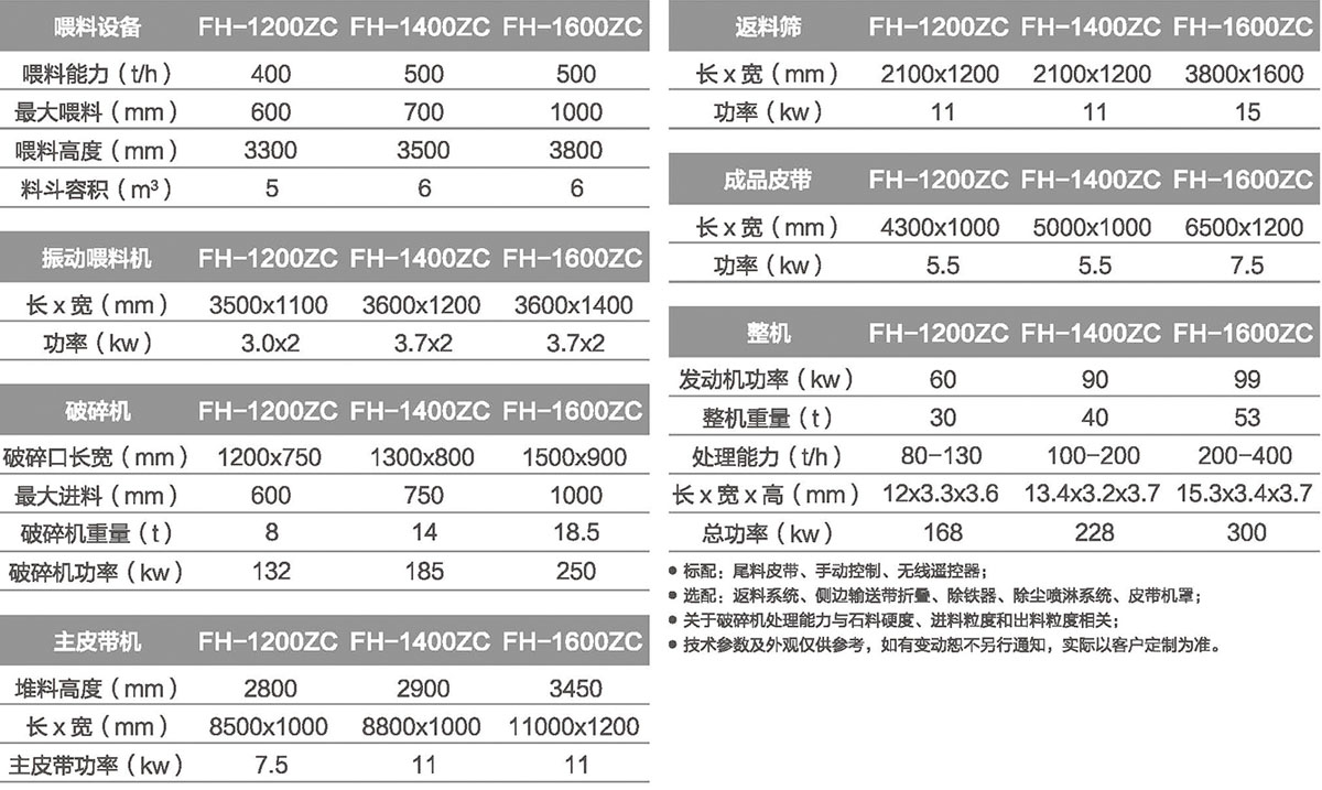 移動(dòng)破碎制砂設(shè)備